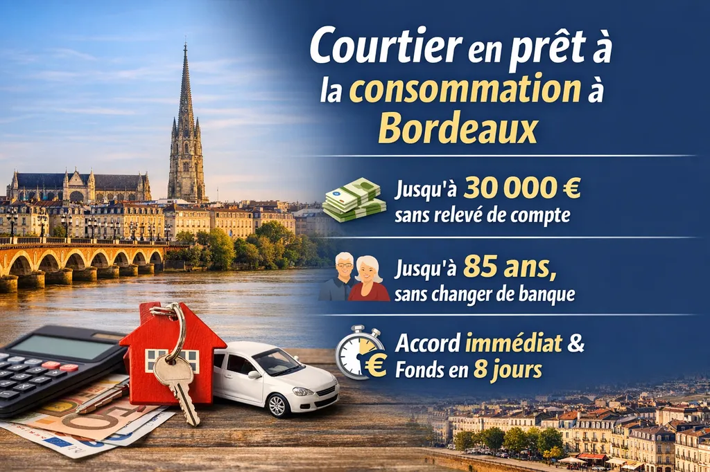 Courtier en prêt à la consommation à Bordeaux : jusqu'à 30 000 € sans relevé de compte, jusqu'à 85 ans et sans changer de banque