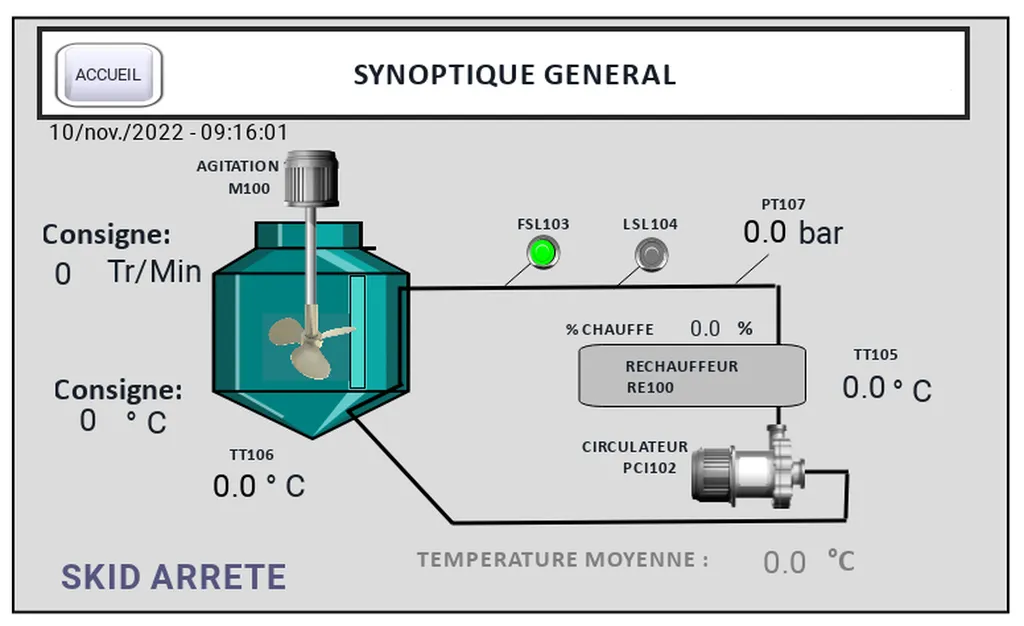 Vue Synoptique simple