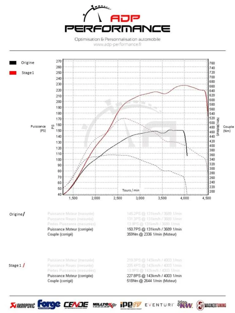 Reprogrammation moteur Stage 1 BMW X3 2.0d 150cv - Optimisation performance BMW - ADP Performance Cavaillon
