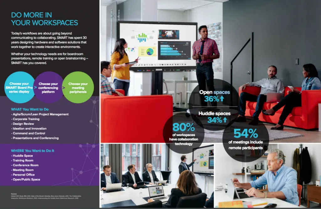 outils interactifs Paris