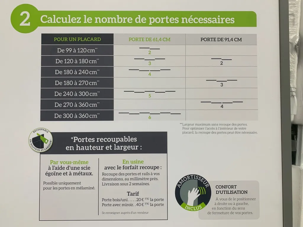 Portes de placard recoupables Ykario