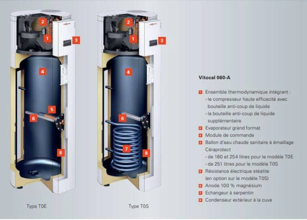 Installatin Ballon Thermodynamique Viessmnan Port Jérôme sur Seine