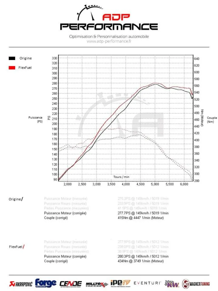 Reprogrammation moteur Conversion bio éthanol E85 PORSCHE Cayenne 3.0 DFI Hybrid 380 PS | ADP Performance Marseille