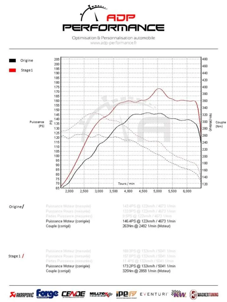 Reprogrammation moteur Stage 1 Audi A3 8Y 35 TFSI 150cv - Optimisation performance / Spécialiste Audi Bouches du Rhône