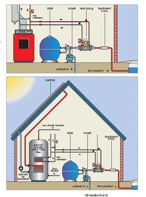 ÉCHANGEUR DE CHALEUR HEAT LINE ZODIAC