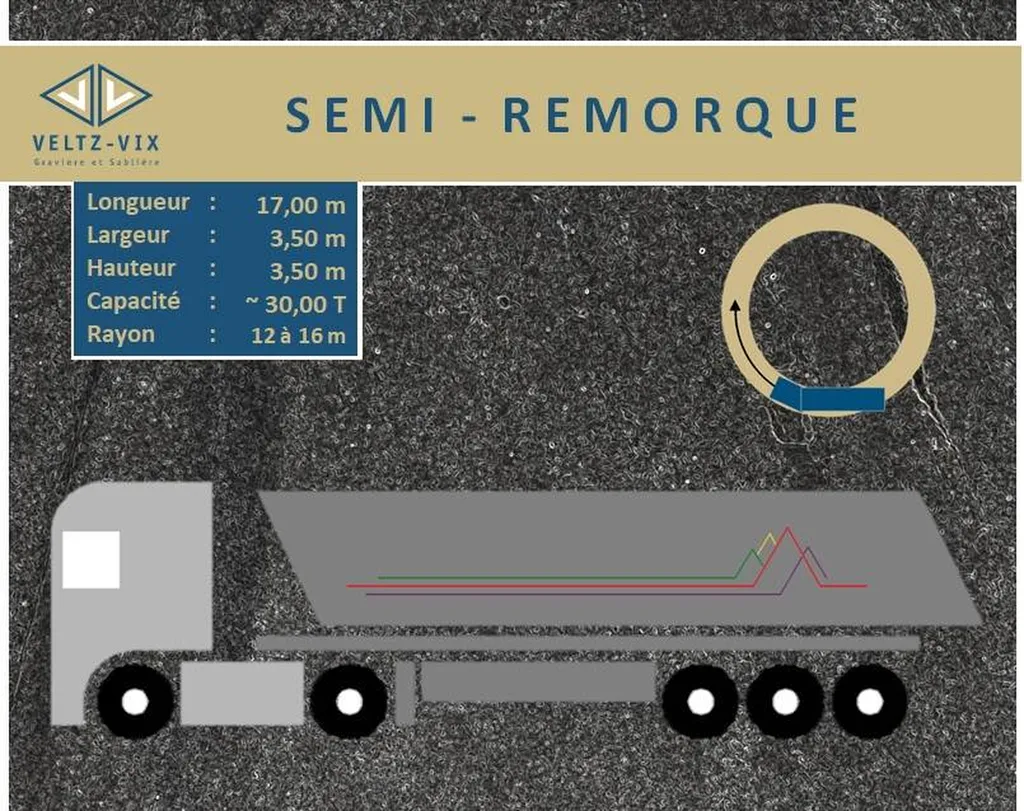 Infos Semi-Remorques VELTZ-VIX