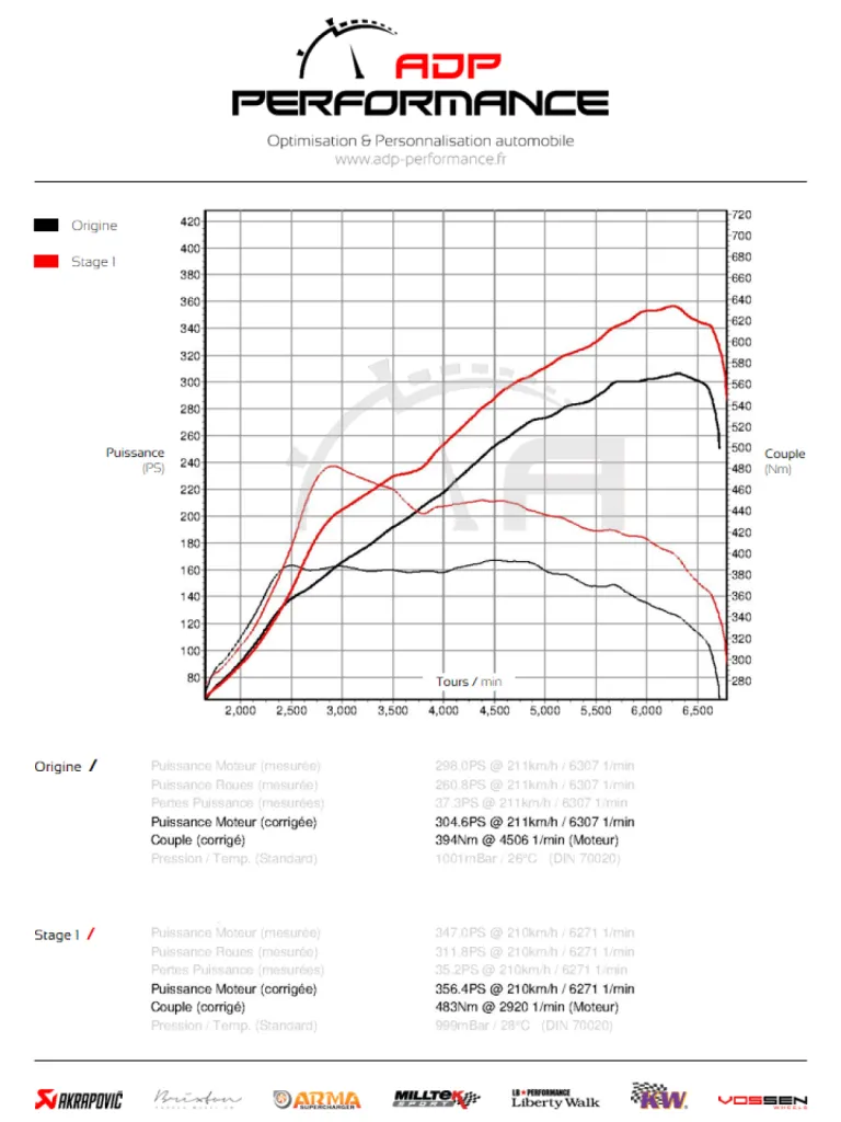 Courbe de puissance Volkswagen Golf VII R 2.0 TSI 300 ADP Performance