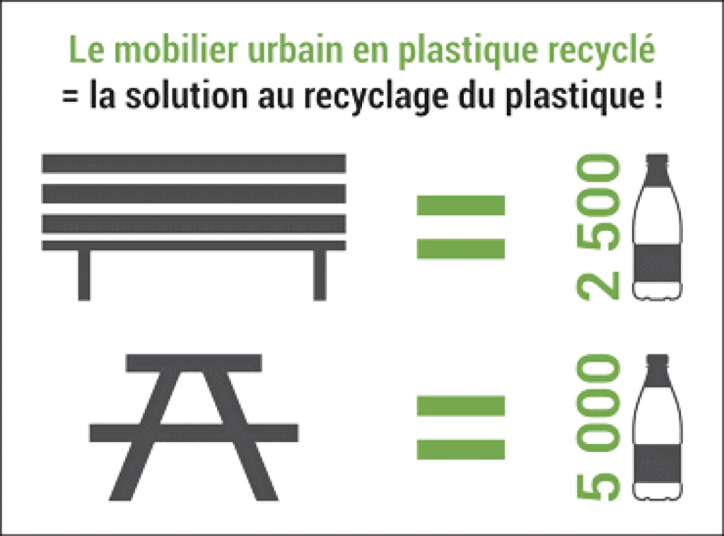 Taux de recyclage mobilier Français