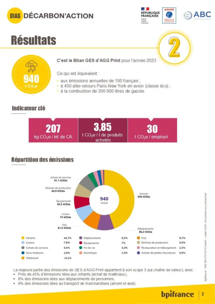 AGG Print : de l’impression à la transition
