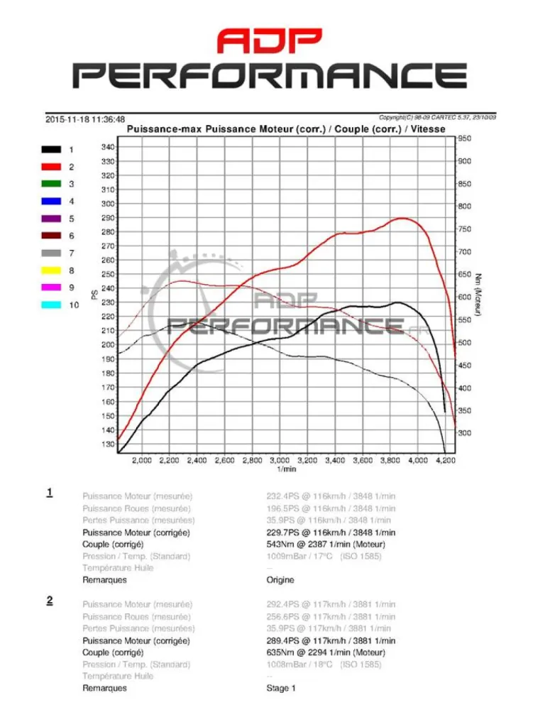 Jantes porsche cayenne