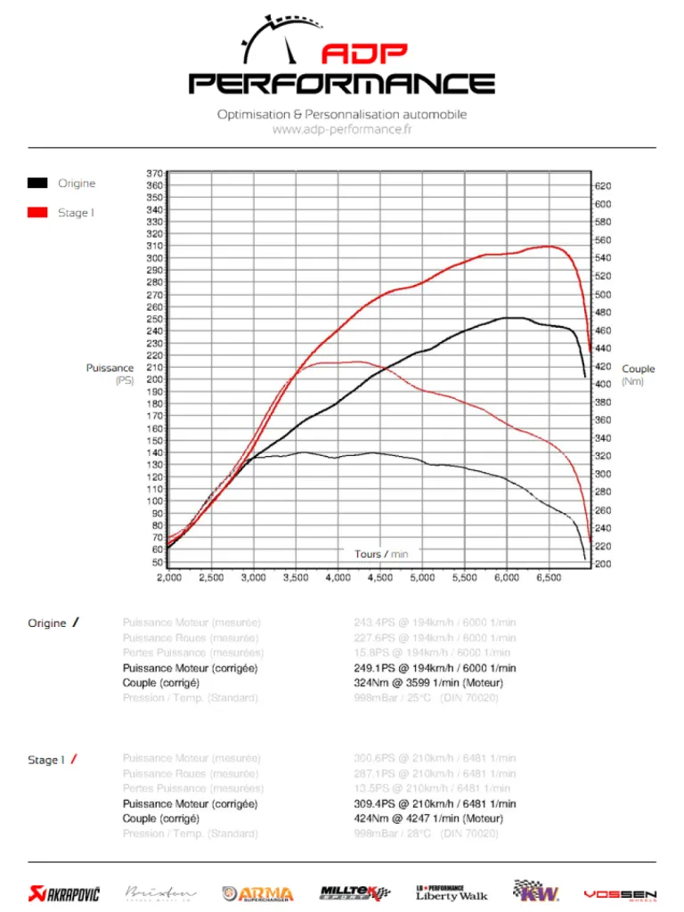 Courbe de puissance Volkswagen Golf VI GTI 2.0 TSI Edition 35 235 cv - ADP Performance