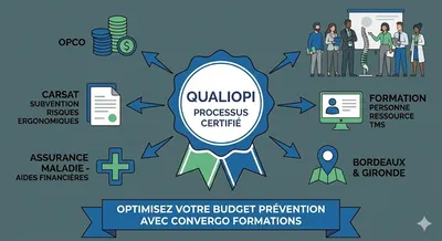 Formation certifiée Qualiopi pour personne ressource TMS à Bordeaux : optimisez votre budget prévention grâce aux aides de l'Assurance Maladie