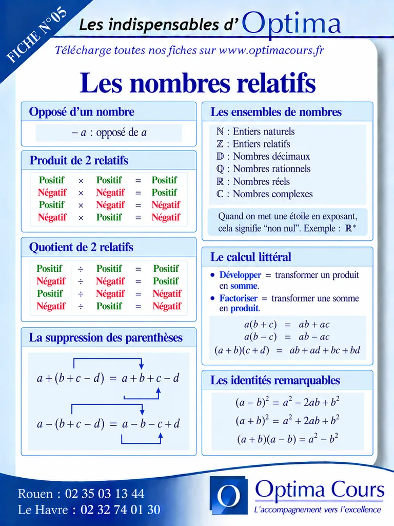 Les nombres relatifs : règles de signes, parenthèses et calcul littéral