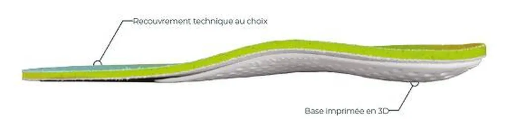 fabrication de semelles orthopédIques à Rouen