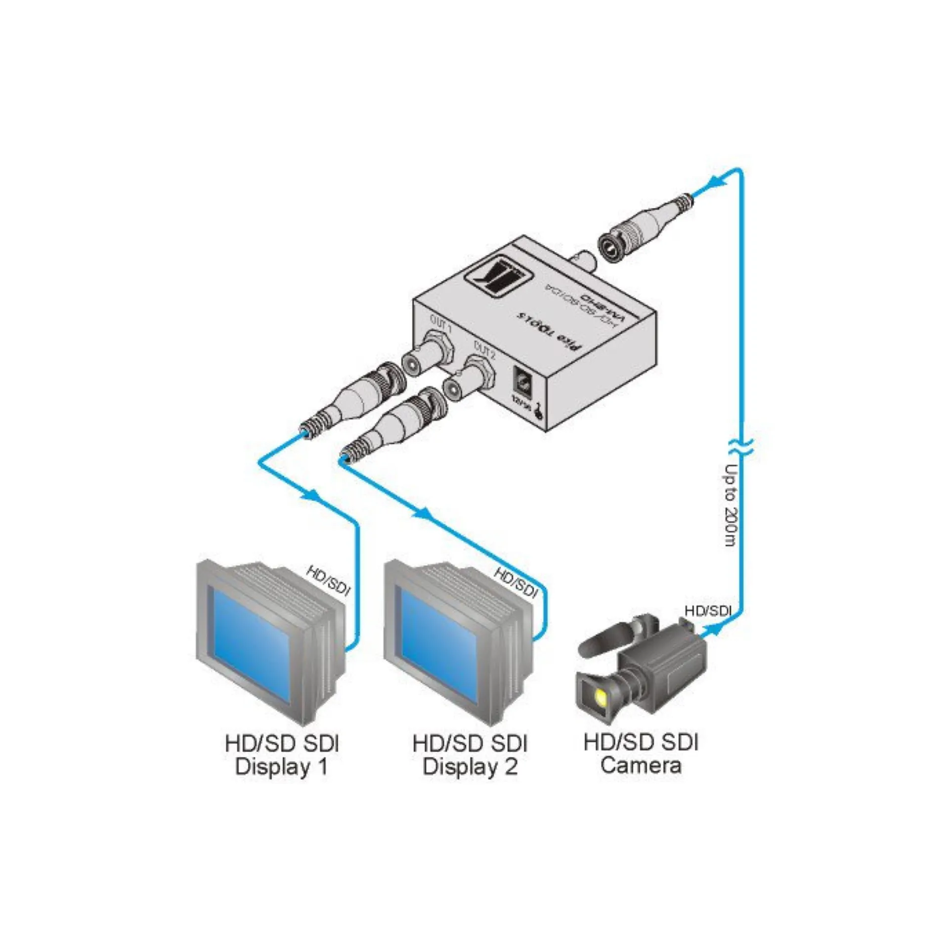 location distributeur amplificateur hdmi à hyères dans le var