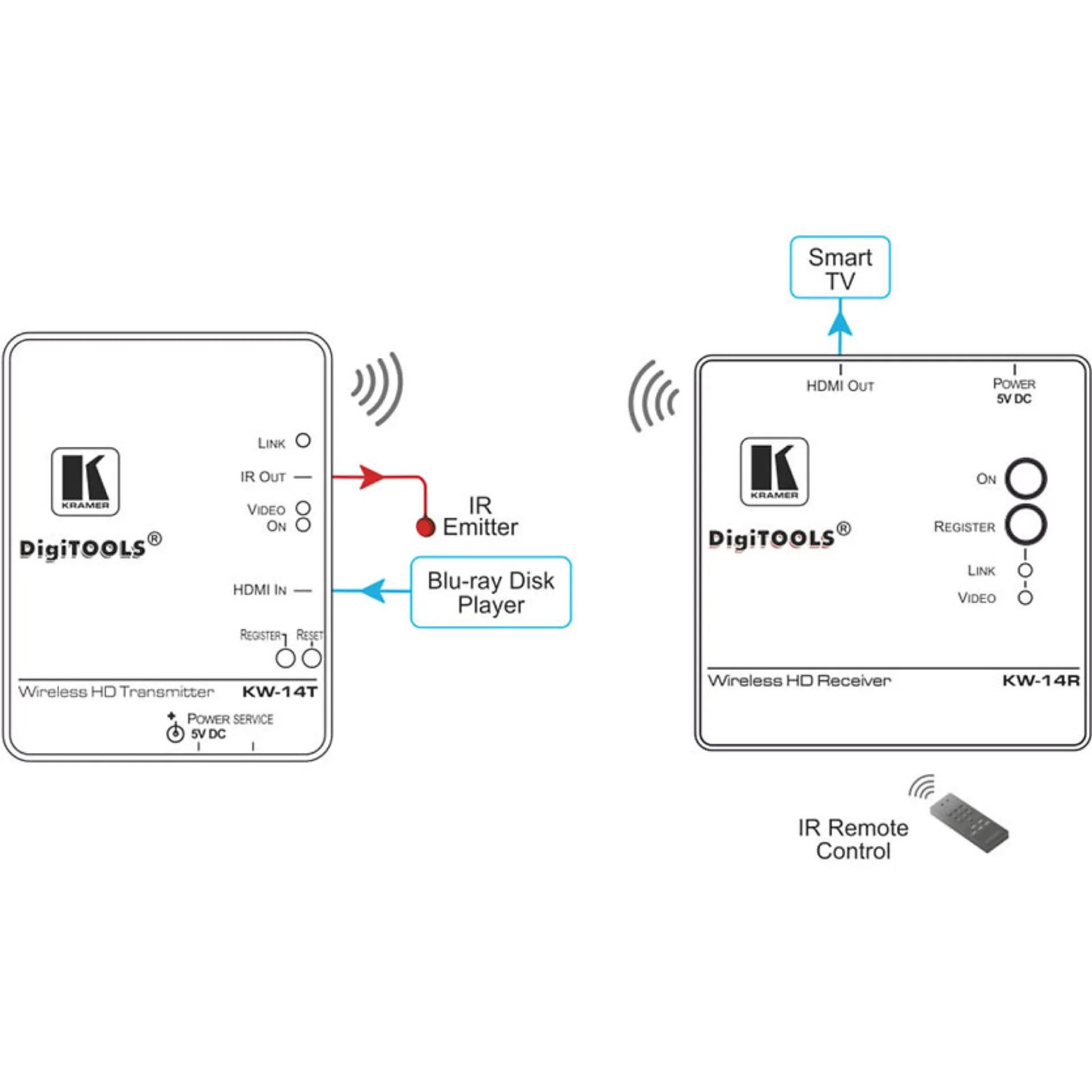 location récepteur hf kramer à Bandol dans le var