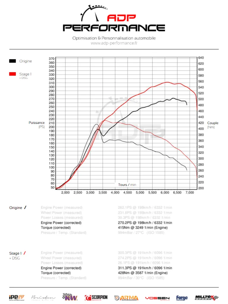 Courbe de puissance Audi TT S 2.0 TFSI 272cv - ADP Performance