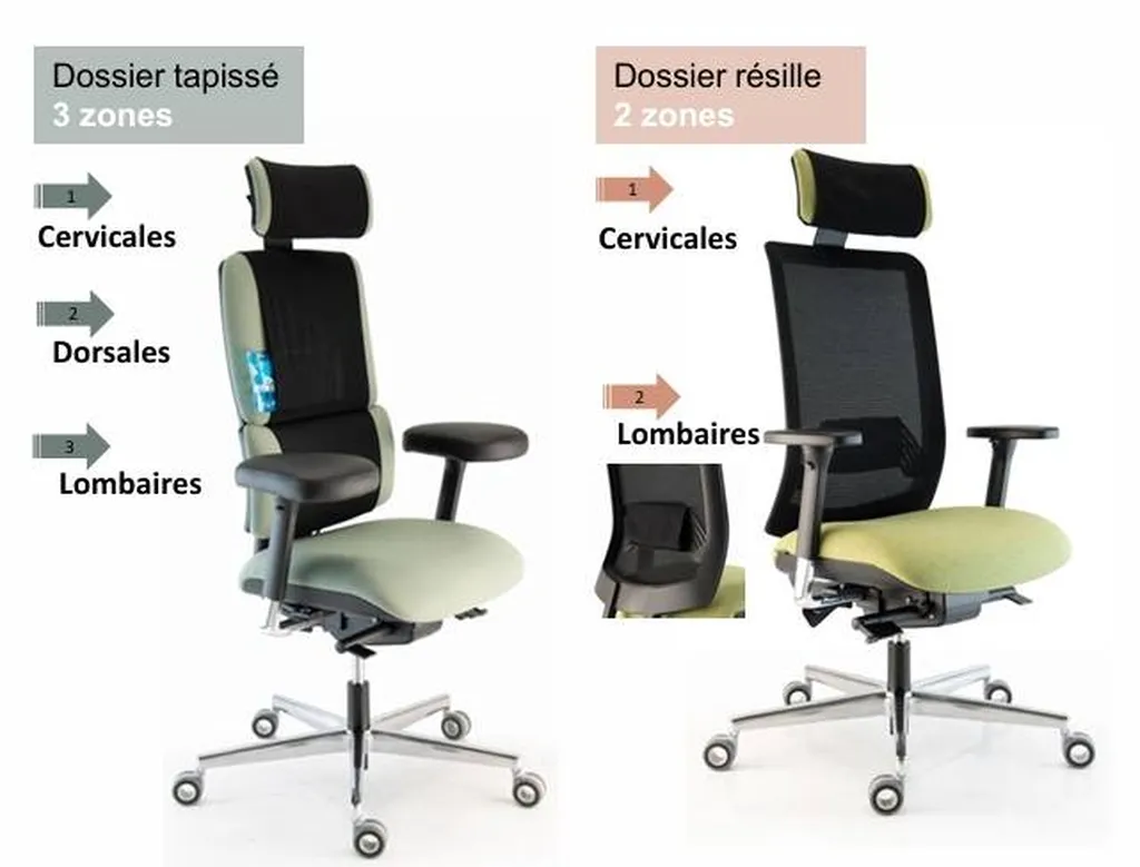 Dossier tapissé et dossier résille sur Wi Max Ergo Sokoa