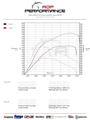 Installation downpipe et suppression silencieux Supersprint Audi A5 2.7 TDi 190cv | ADP Performance Le Pontet 84130