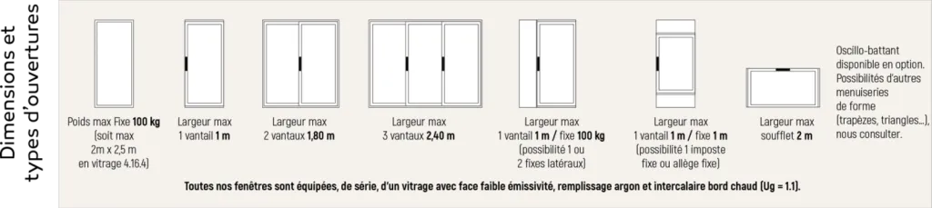 Fenêtre alu Novaltuce