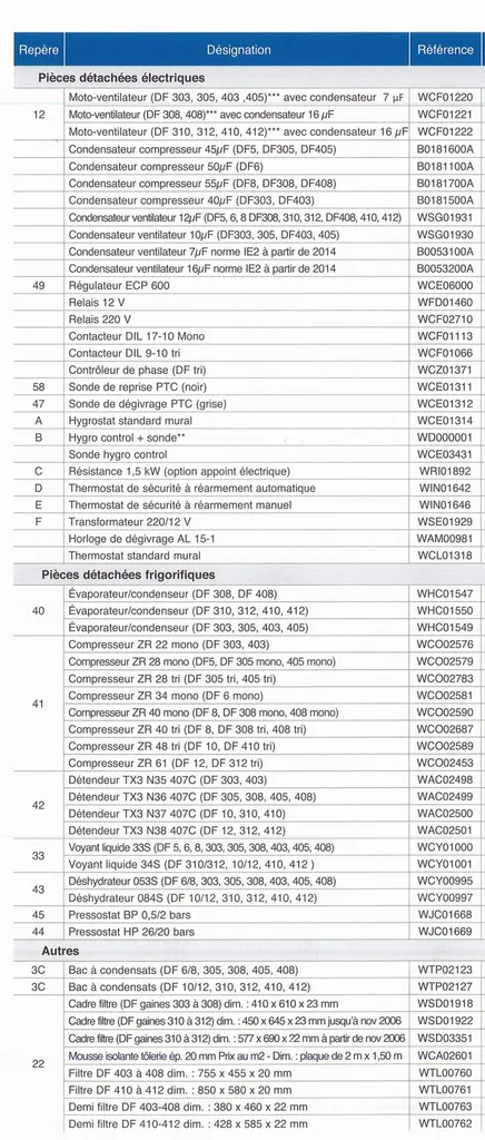 DESHUMIDIFICATEUR ZODIAC TYPE DF VERSION ENCASTRE