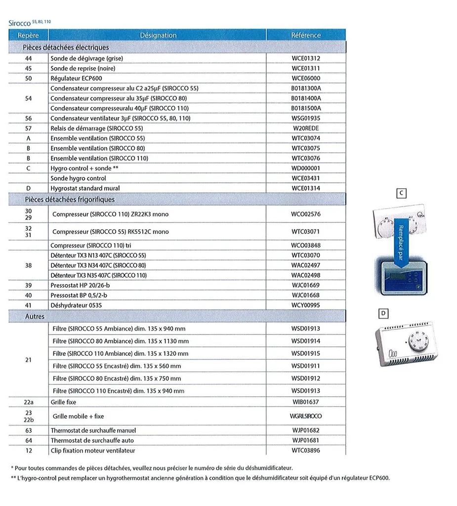 DÉSHUMIDIFICATEUR ZODIAC TYPE SIROCCO VERSION ENCASTRABLE