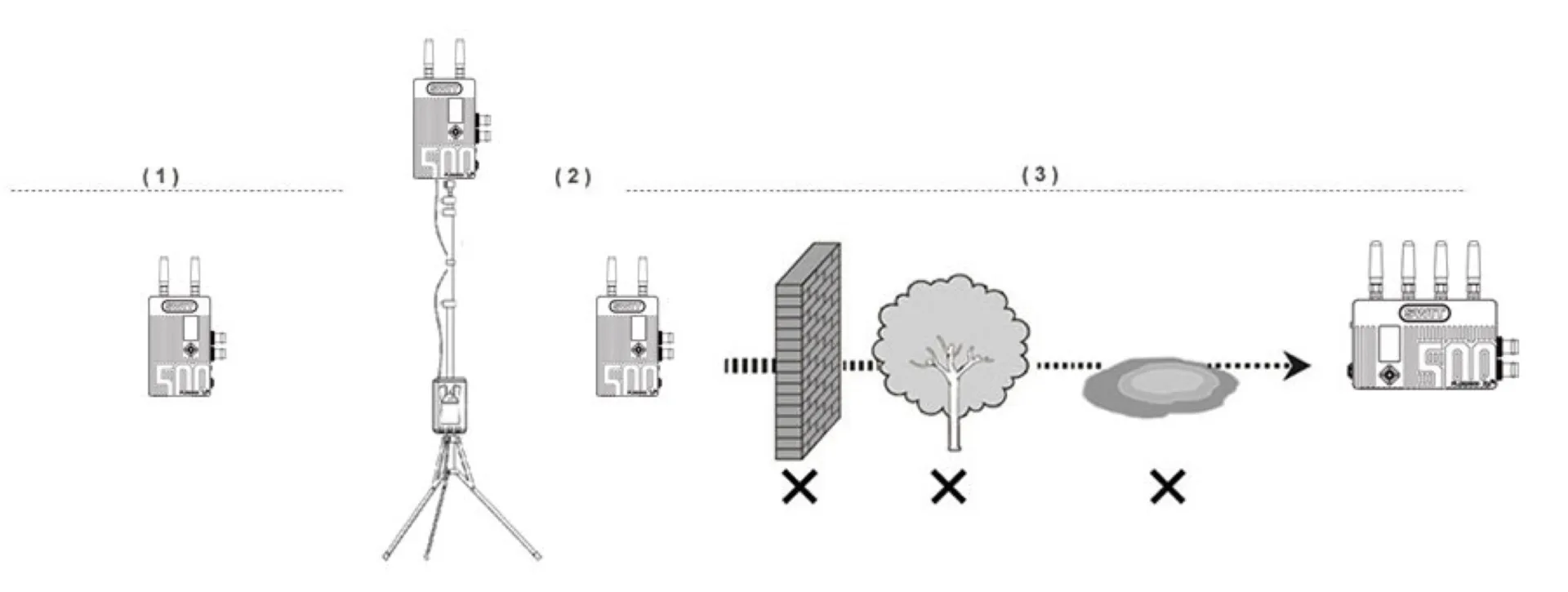 location kit transmission video hf à Aix en Provence dans les bouches du Rhône