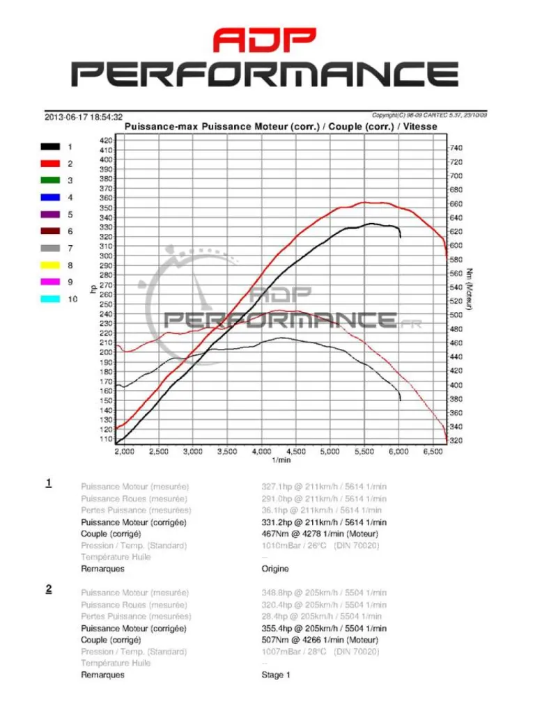 Reprogrammation moteur Mercedes SLK 55 AMG