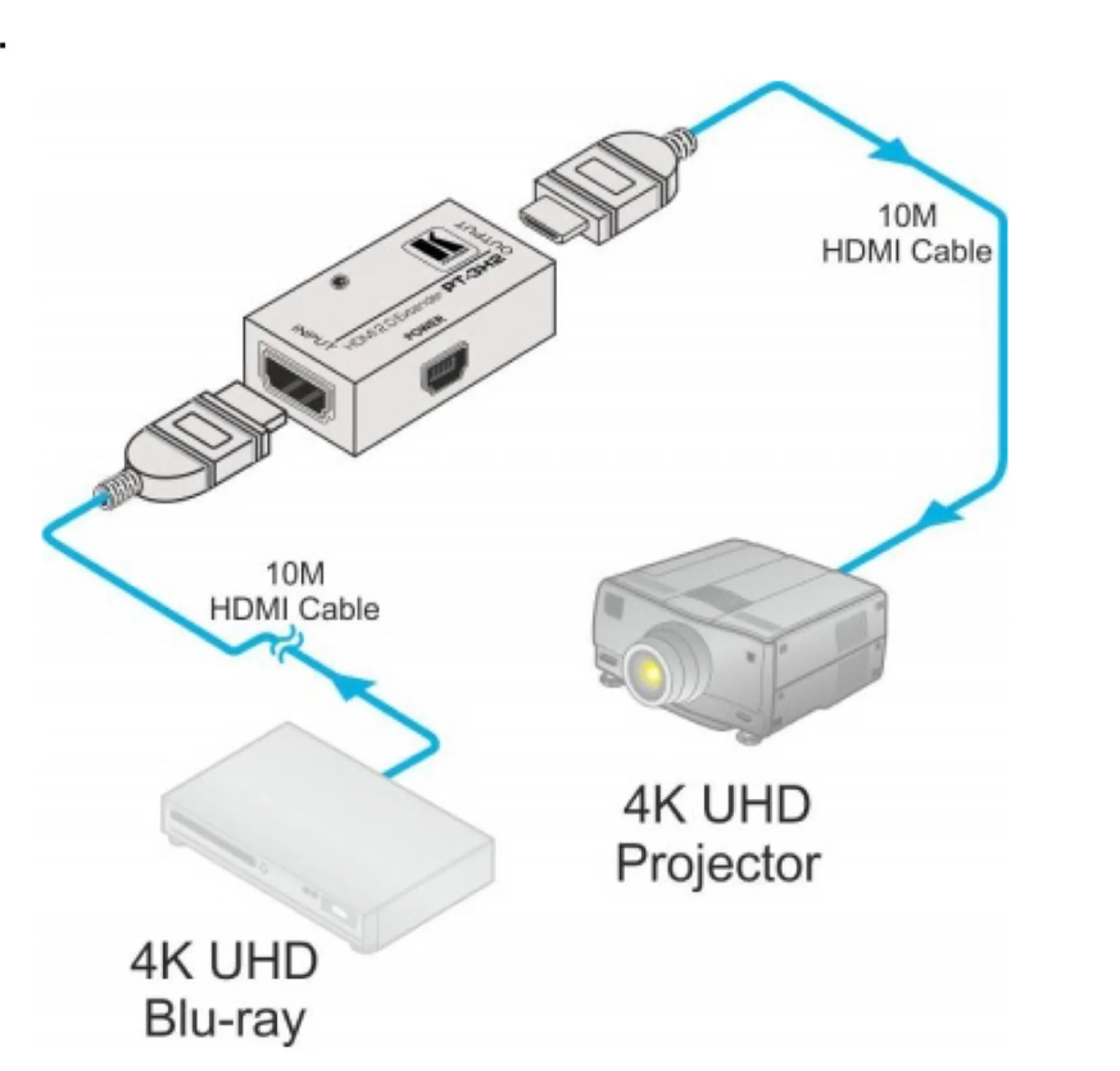 location booster hdmi kramer à Istres dans les bouches du Rhône