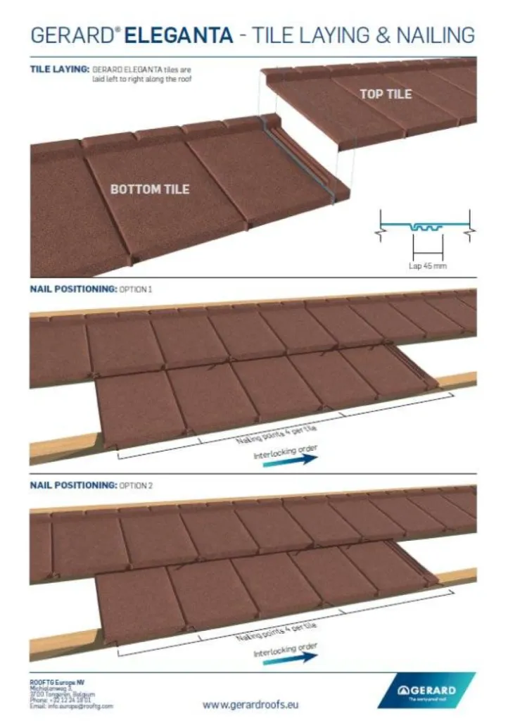 Position des fixations sur la tuile GERARD ELEGANTA
