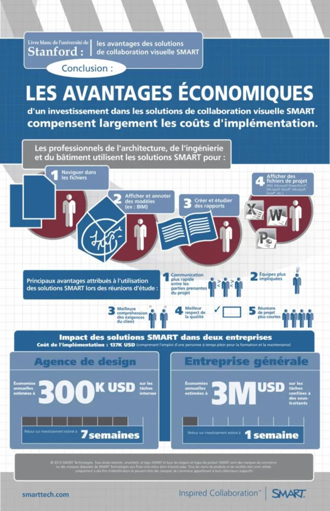outils interactifs Geneve Suisse