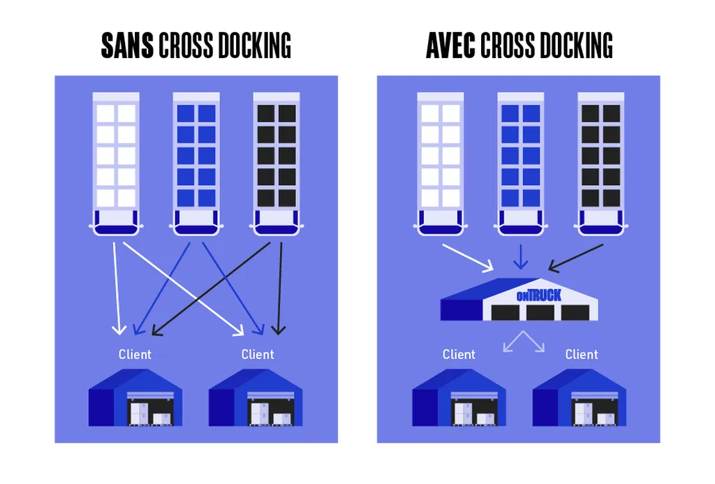 solutions de crossdock à Satolas, Chassieu et Valence 