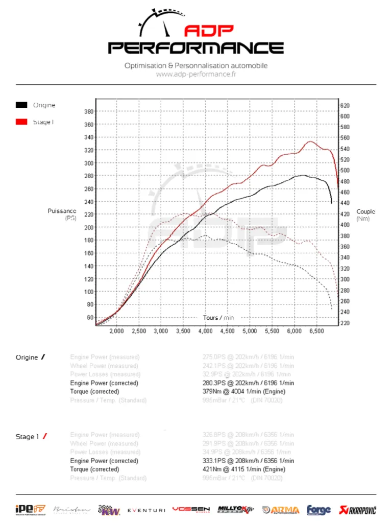 Courbe de puissance Audi TTS (8J) 2.0 TFSI 272cv - ADP Performance