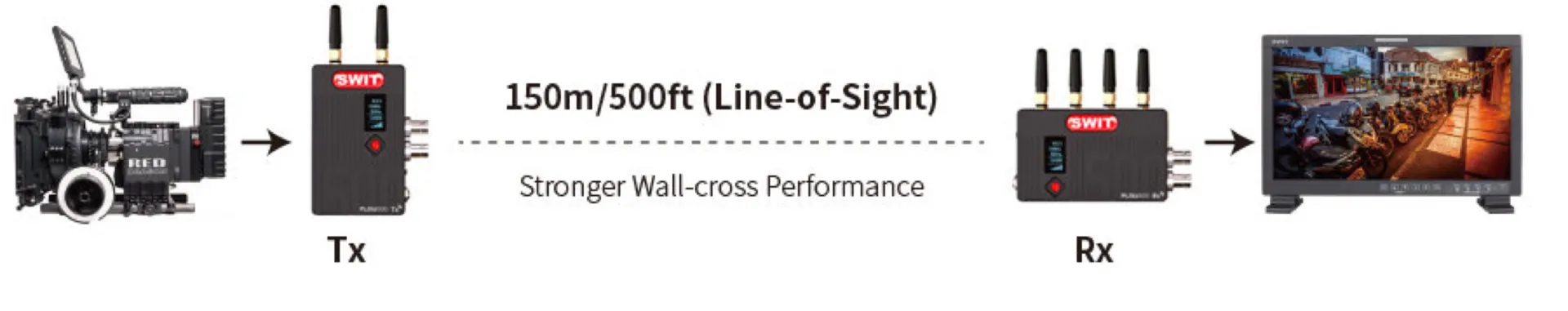 location kit transmission video hf à marseille dans les bouches du Rhône