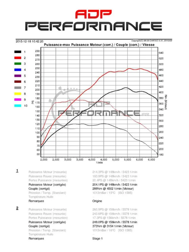 courbes de puissance et couple golf 5 gti