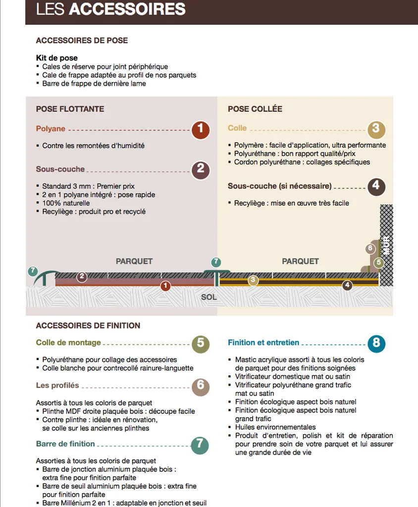 Vente de barre de jonction pour pose de parquet Cabries