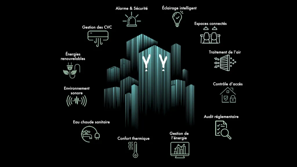 économie d'énergie Yield'Up GTB domotique audit énergétique 