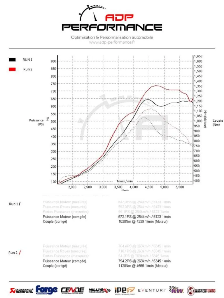 Passage au Banc Porsche 992 Turbo S Techart - ADP-Performance Marseille