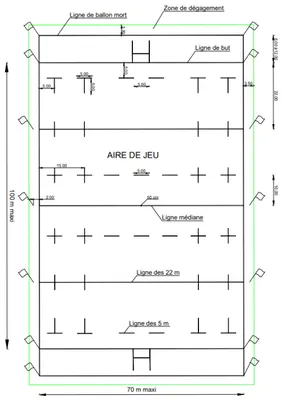 Dimensions longueur et largeur d'un terrain de rugby