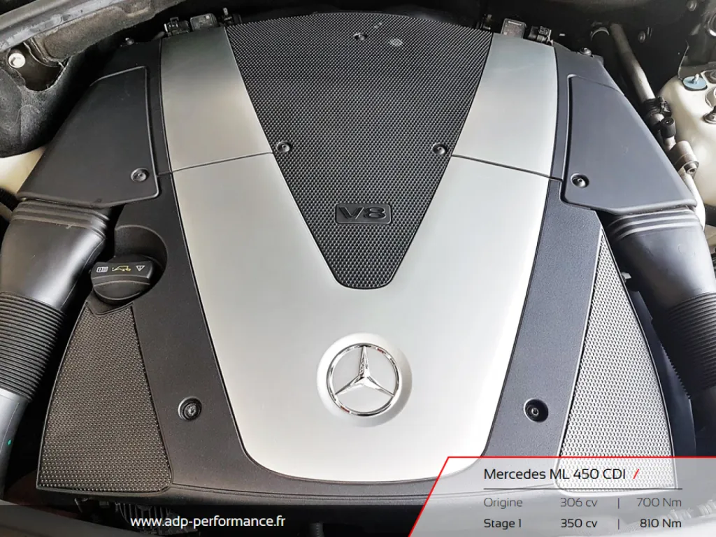 Reprogrammation moteur Aubagne - Mercedes ML 450 CDI ADP Performance