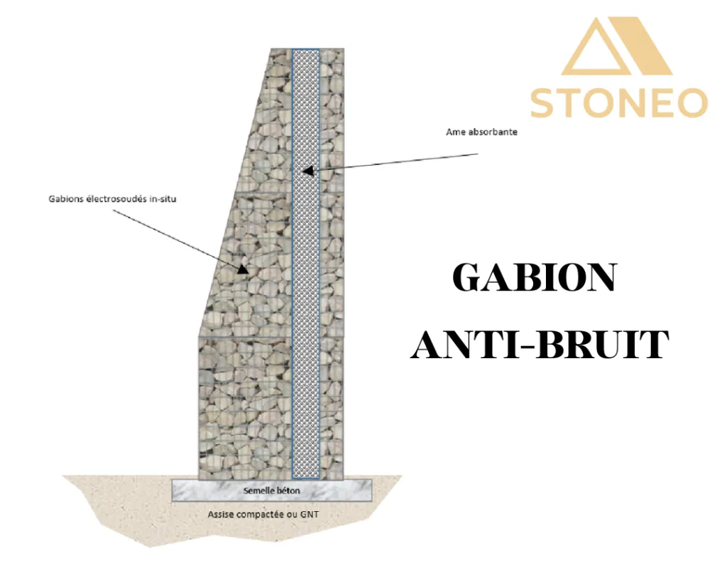 Mur en gabion anti-bruit, esthétique et abordable. Nos solutions à Chasse-sur-Rhône au sud de Lyon et partout dans le 26, 07 et 38