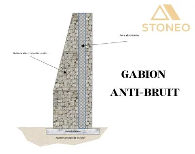 Mur en gabion anti-bruit, esthétique et abordable. Nos solutions à Chasse-sur-Rhône au sud de Lyon et partout dans le 26, 07 et 38