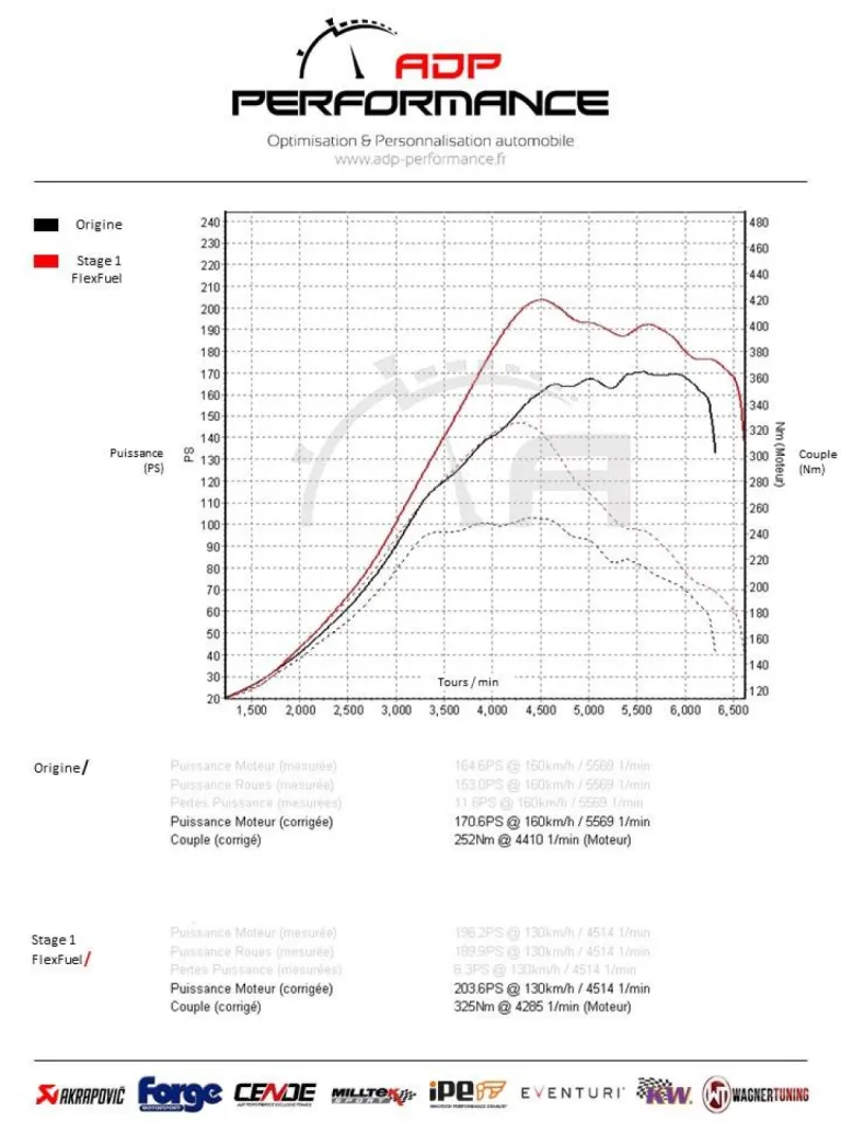 Reprogrammation moteur Stage 1 Conversion bio éthanol E85 FIAT 595 ABARTH 1.4T TURISMO 165CV | ADP Performance Marignane