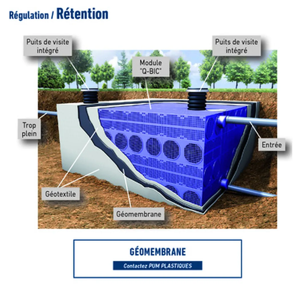 Bassin enterrée de rétention des Eaux Pluviales