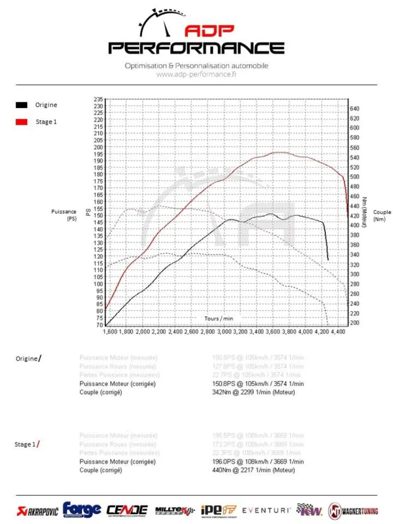 Reprogrammation Stage 1 Tiguan 2.0 TDI 150cv Optimisation performance moteur  - ADP Performance Avignon