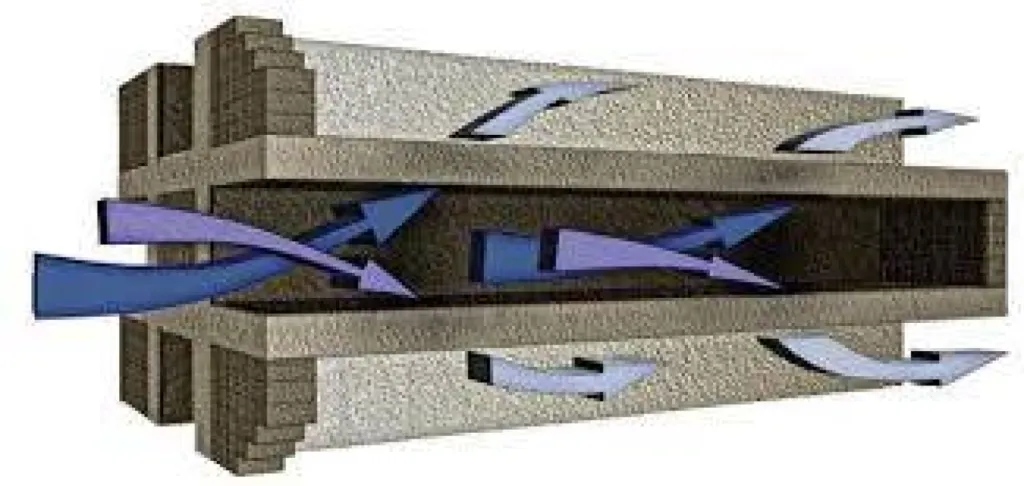 Nettoyage de Catalyseurs et Filtres A Particules en PACA.