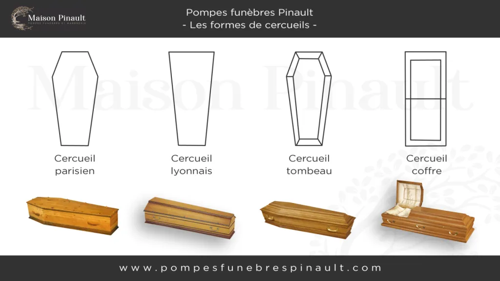différentes formes de cercueils tombeau, coffre, lyonnais, parisien Maison Pinault