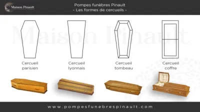 différentes formes de cercueils tombeau, coffre, lyonnais, parisien Maison Pinault