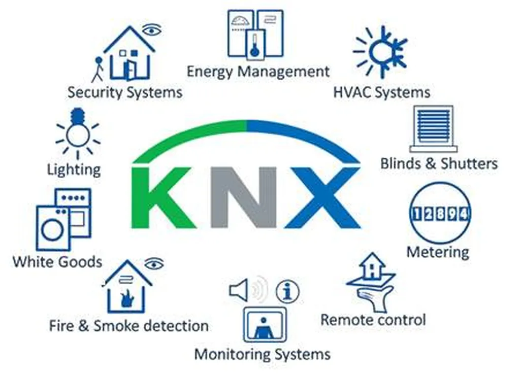 KNX Partner