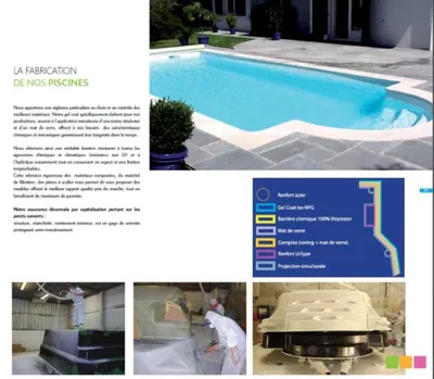 fabrication des piscines Lilo